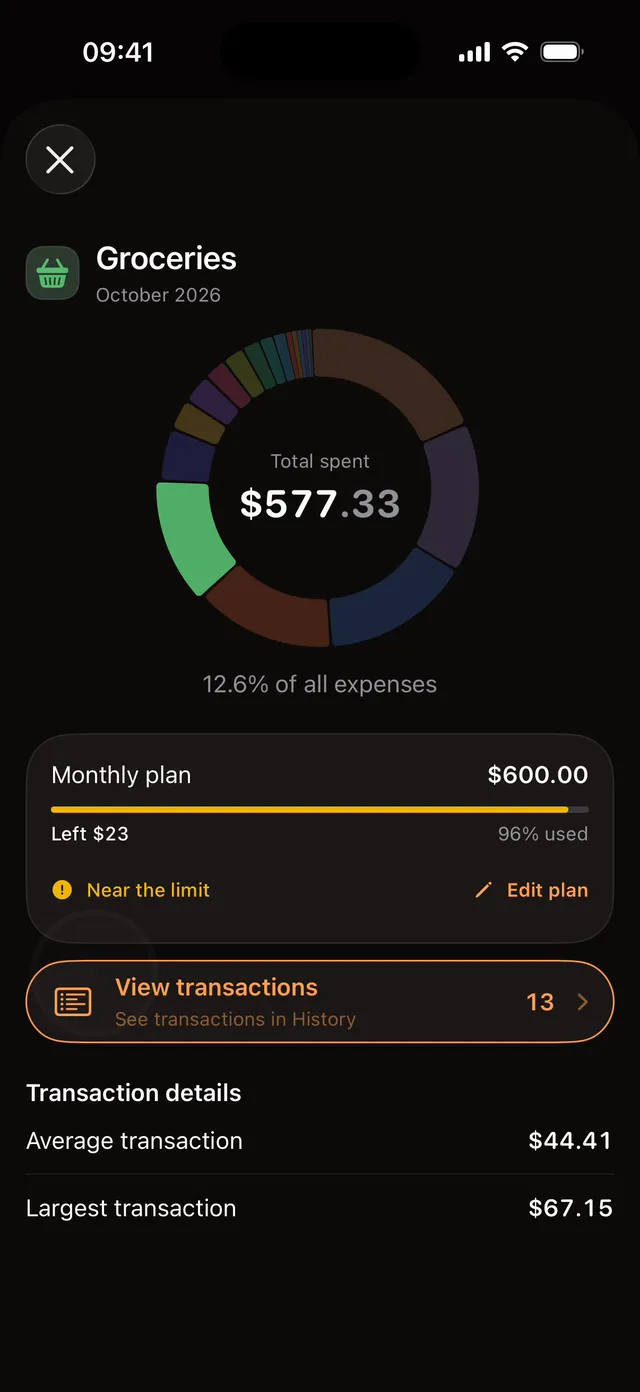 Analytics and calendar