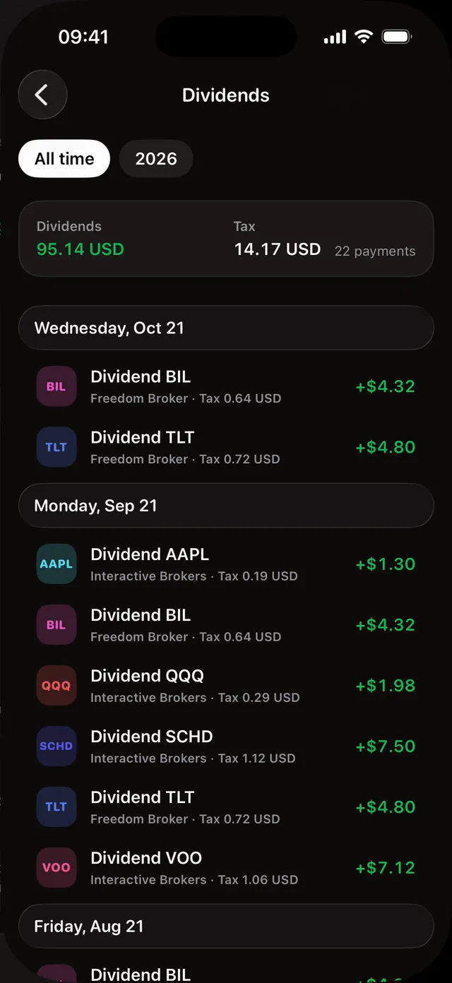Investments