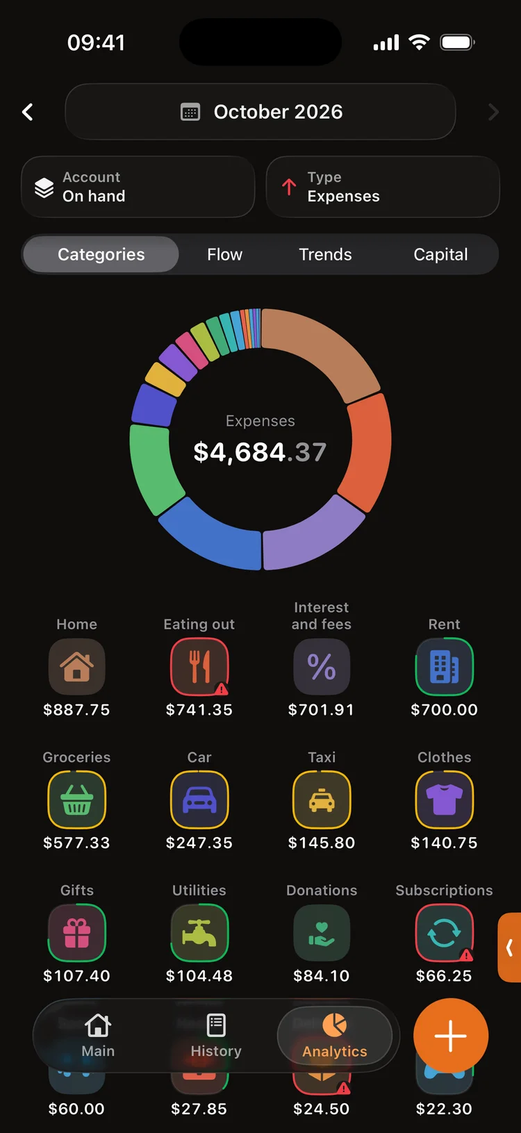 Where the money goes