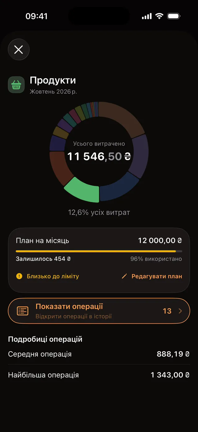Аналітика й календар