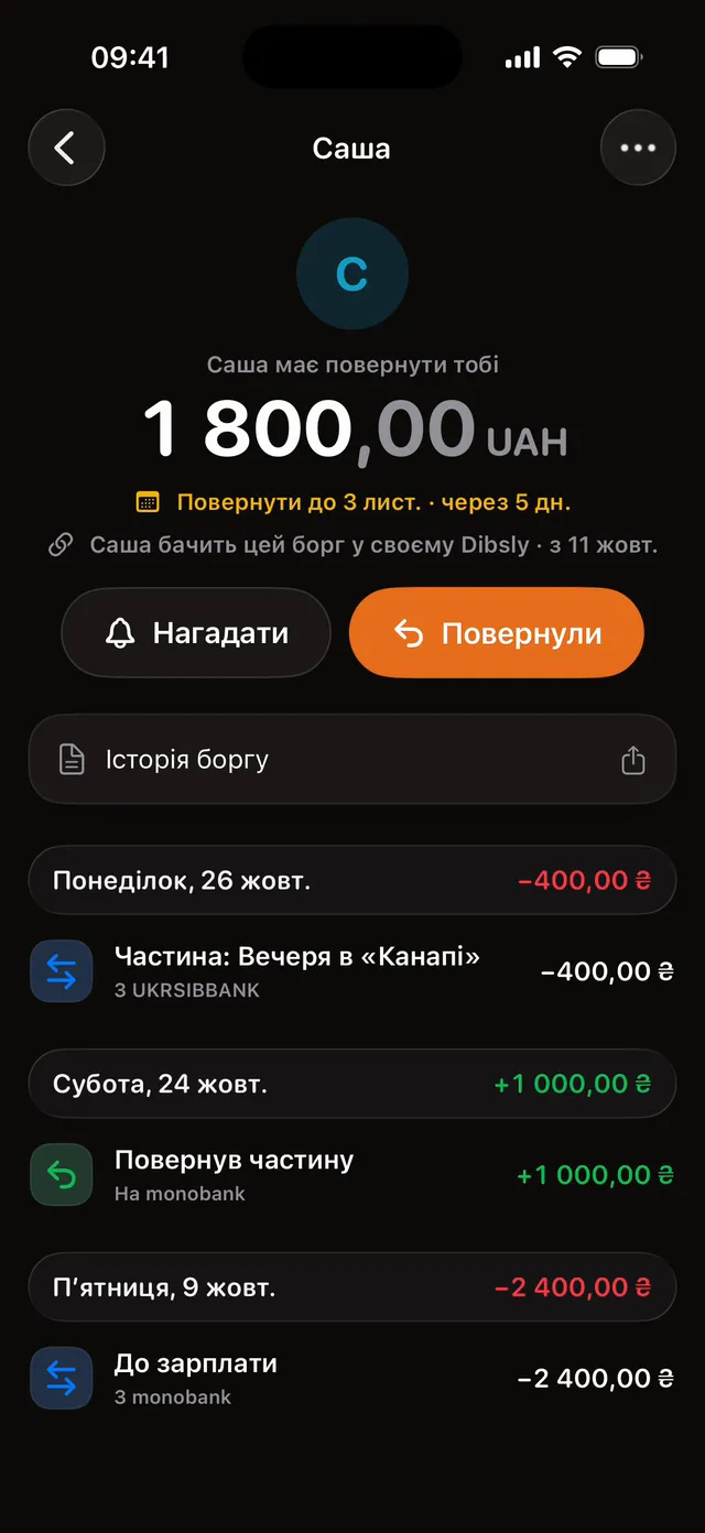 Борги та кредити